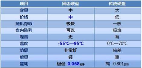 三星召开行业研讨会840SSD成为网吧业主福音