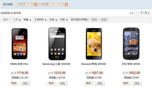 小米1S称王 1000-2000元手机销量TOP10