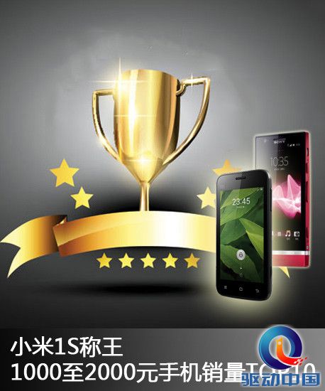 小米1S称王 1000-2000元手机销量TOP10
