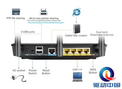 飞速双频给力穿墙华硕RT-AC66U让网游