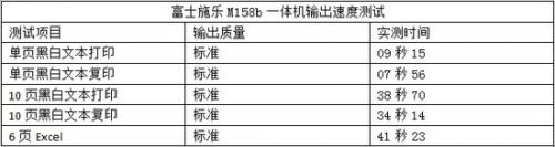 中国定制 富士施乐M158b一体机评测