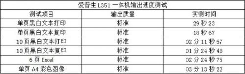 控制后期成本 爱普生L351一体机评测