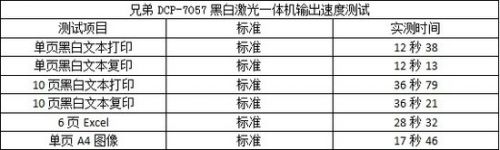 节约成本 兄弟DCP-7057一体机评测