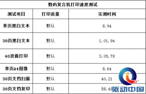 专为中国定制 富士施乐S2010CPS评测