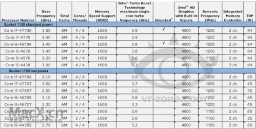 intel_haswell_desktop_lineup.jpeg
