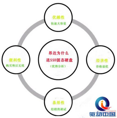 引入mSATA还送SSD 最快的FM2主板评测