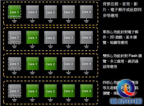 三英战吕布 四核处理器对决双核列强