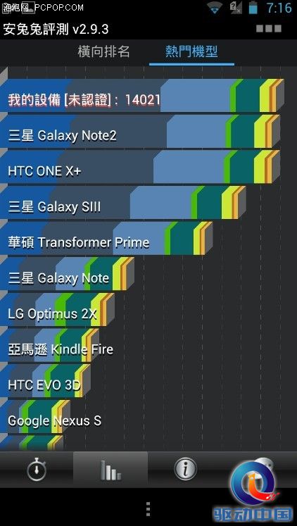 最强安卓四核跑分王 华硕PadFone 2变形手机