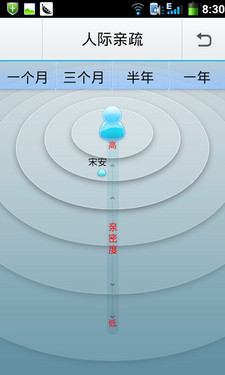 酷派8150D评测