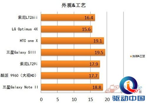 外观总分 外观总分