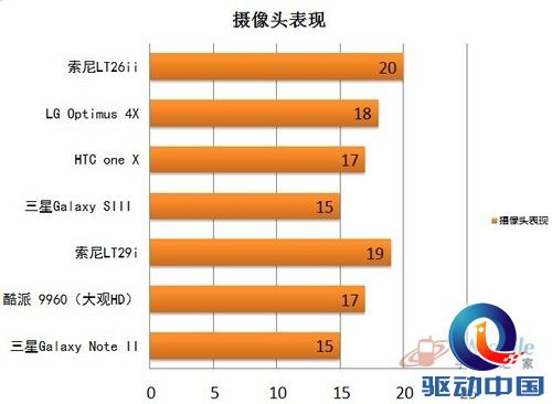 摄像头 摄像头