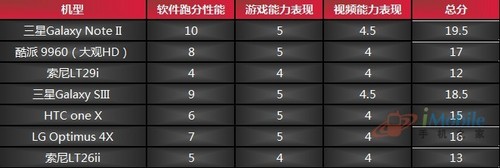 第二块总分 第二块总分