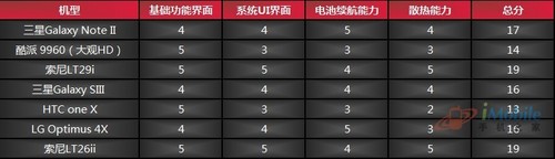 第三块总分 第三块总分