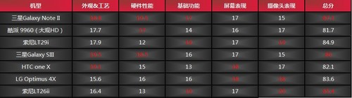 横评总分 横评总分