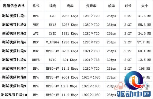 测试影片信息 测试影片信息