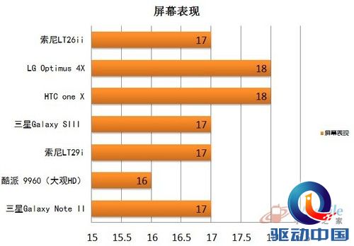 屏幕表现 屏幕表现