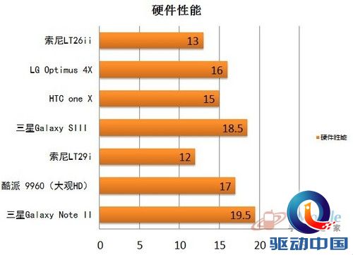 硬件总分 硬件总分