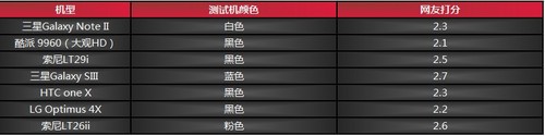 网友打分成绩 网友打分成绩