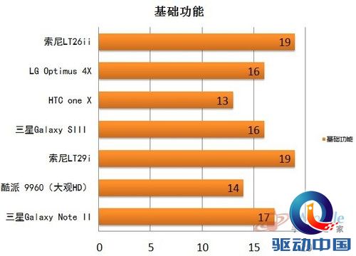 基础功能柱状图 基础功能柱状图