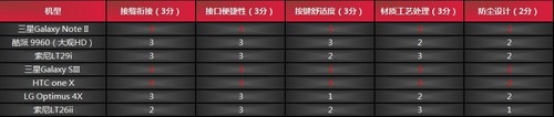 外观设计 外观设计