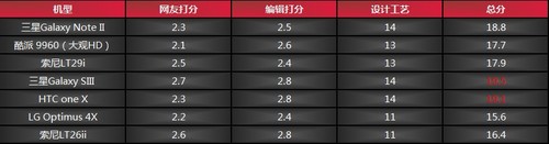 第一块总成绩 第一块总成绩