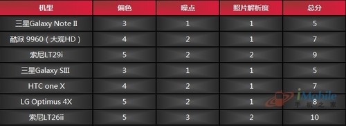 屏幕总分 屏幕总分