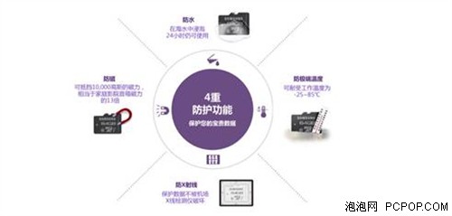 给安卓智能手机无限精彩 三星新款TF卡有容乃大 