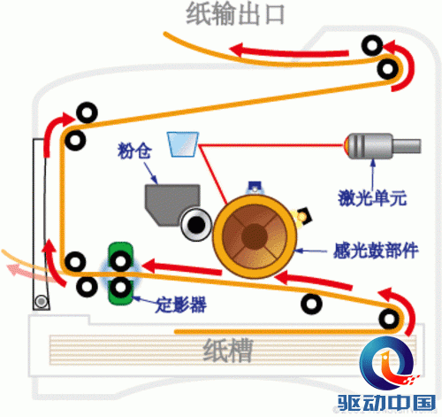 激光喷墨各有不足 联想光墨引领市场 