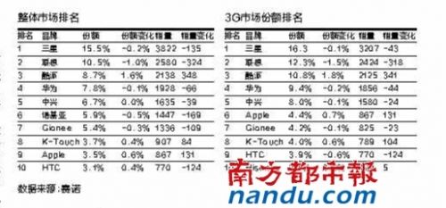 南都插图：陈婷