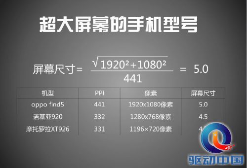 OPPO Find 5超极屏441PPI还原真实色彩 OPPO Find 5超极屏441PPI还原真实色彩