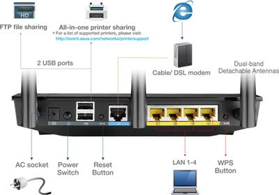 　WIFI全覆盖极速易分享华硕无线路由RT-N66U 