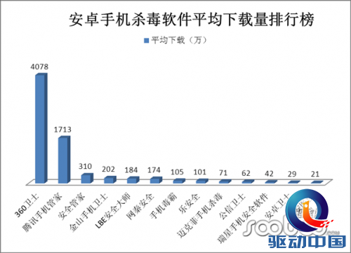 速途研究院：2012年手机安全市场分析报告