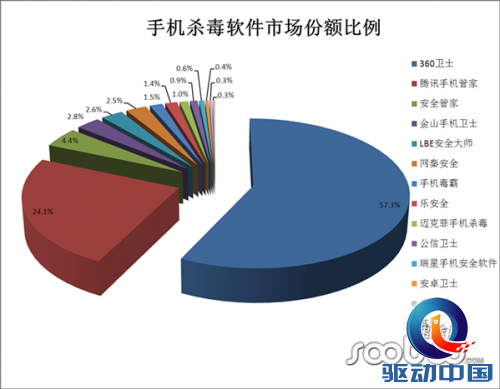 速途研究院：2012年手机安全市场分析报告