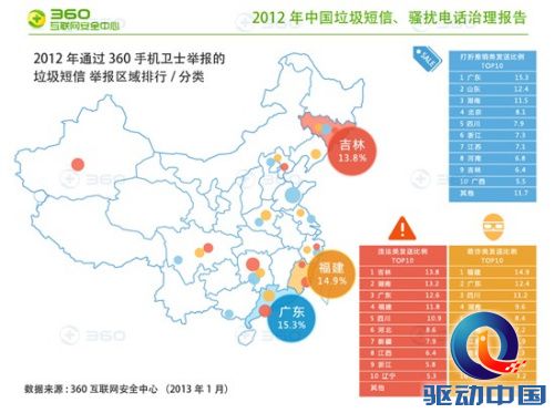 2012年垃圾短信举报区域排行/分类(来源：360互联网安全中心)