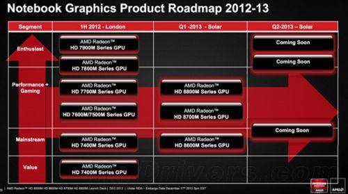 Radeon HD 8000M幻灯片、详尽规格一览