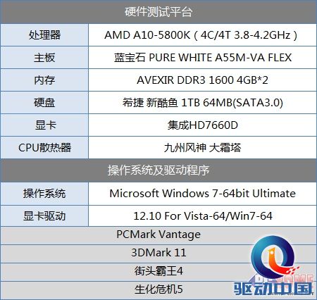 新APU实惠搭档 蓝宝石FM2接口A55评测
