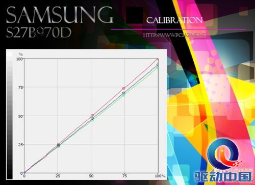 聚光灯下的专业 三星S27B970D评测