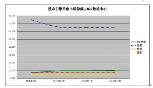 图:360搜索免费开放官网认证,优先展示官网关键词匹配结果