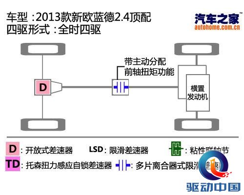 汽车之家