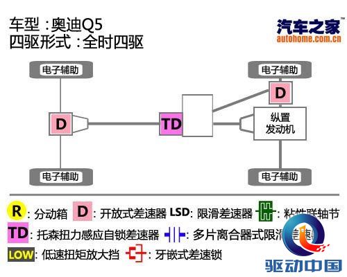 玩转四驱（23）奥迪四驱技术详细讲解 汽车之家