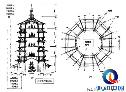 汽车之家