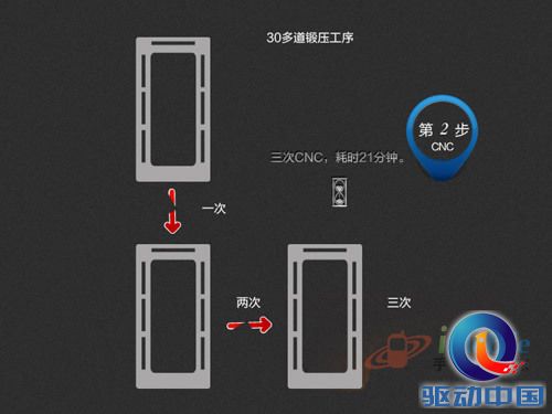 细节决定成败Find 5精雕细琢制作工艺揭密