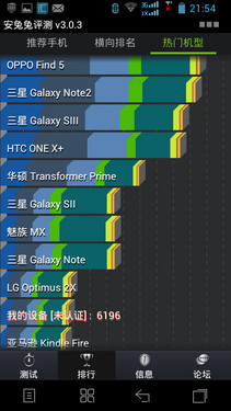 双CPU双网双通商务手机 联想S870e评测