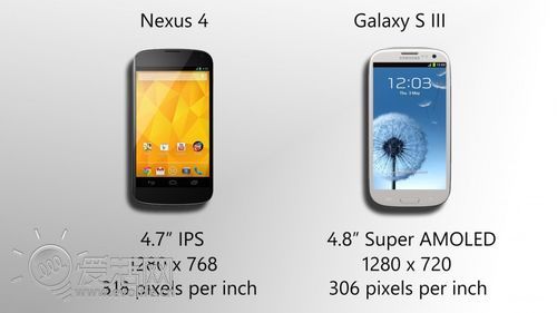 喧宾夺主 三星Galaxy品牌影响力已经超越Android