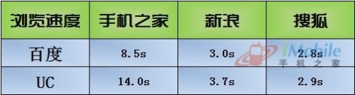 手机浏览器