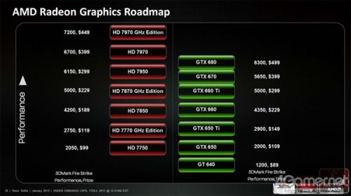 AMD官方确认：HD8000等第四季度吧