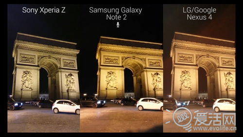 索尼Xperia Z夜拍对比测试：狂胜Nexus 4、Note2