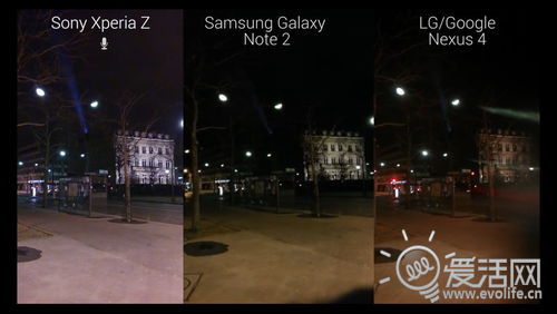 索尼Xperia Z夜拍对比测试：狂胜Nexus 4、Note2