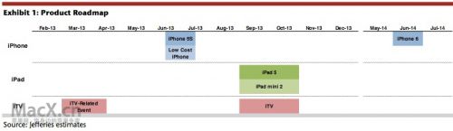 jefferies_apple_roadmap_feb13.jpeg