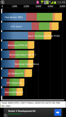 GALAXY S4 i939D